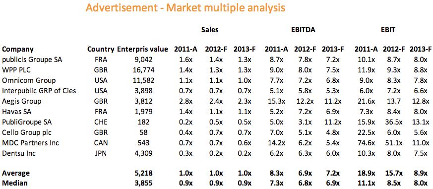 KPMG - Prestaties Marcom bureaus